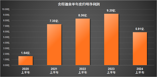 舍得酒业的业绩窘境：利润暴跌超3成，多项核心指标恶化  第1张