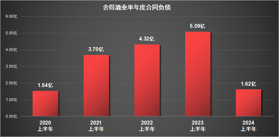 舍得酒业的业绩窘境：利润暴跌超3成，多项核心指标恶化  第2张