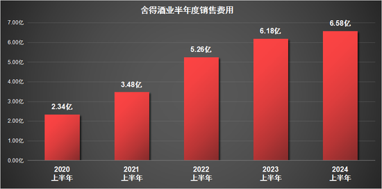 舍得酒业的业绩窘境：利润暴跌超3成，多项核心指标恶化  第4张