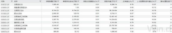 五大行股价新高，持股占比最高的不是指数基金