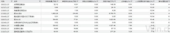 五大行股价新高，持股占比最高的不是指数基金  第5张