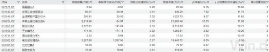 五大行股价新高，持股占比最高的不是指数基金