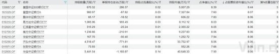 五大行股价新高，持股占比最高的不是指数基金