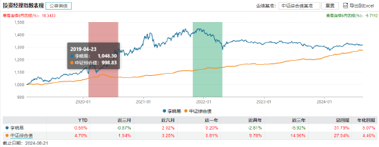 盘点首批公募MOM产品：华夏博锐一年持有成立2.9年总回报-22.59% 或有清盘风险  第4张