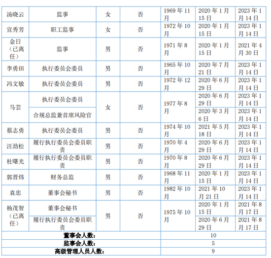 又见高管“讨薪”！东海证券新任总裁“水土不服”？  第3张