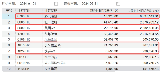 银行，真行！五大行叒新高，银行ETF同步登顶！小米集团绩后飙涨9%，港股互联网ETF（513770）反弹1.55%