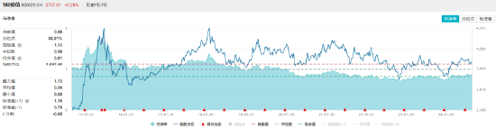 银行，真行！五大行叒新高，银行ETF同步登顶！小米集团绩后飙涨9%，港股互联网ETF（513770）反弹1.55%