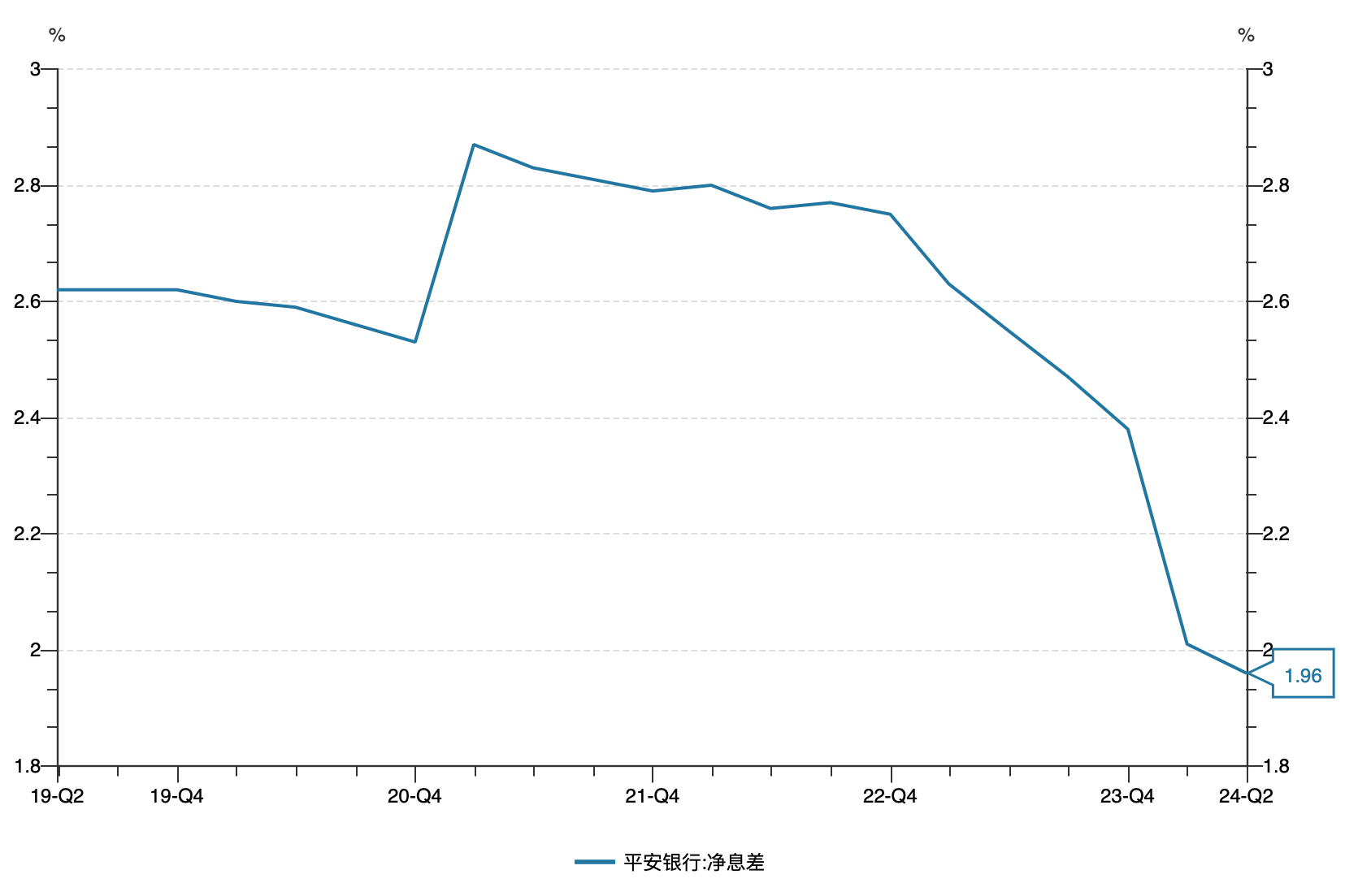 中国平安：上半年寿险及健康险新业务价值增11%，科技成员公司业绩分化明显  第3张