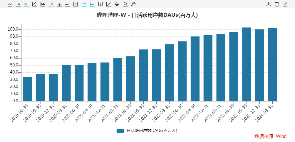 B站，最新发布！  第3张