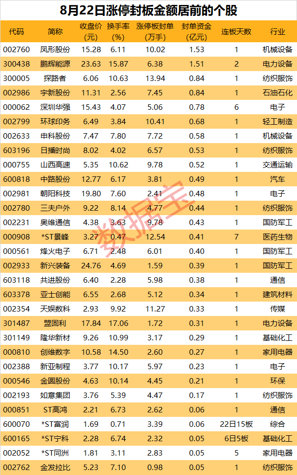 揭秘涨停丨热度催化，近14万手买单抢筹户外龙头股