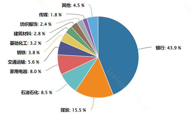 申万宏源：高股息红利回调接近尾声了？  第2张