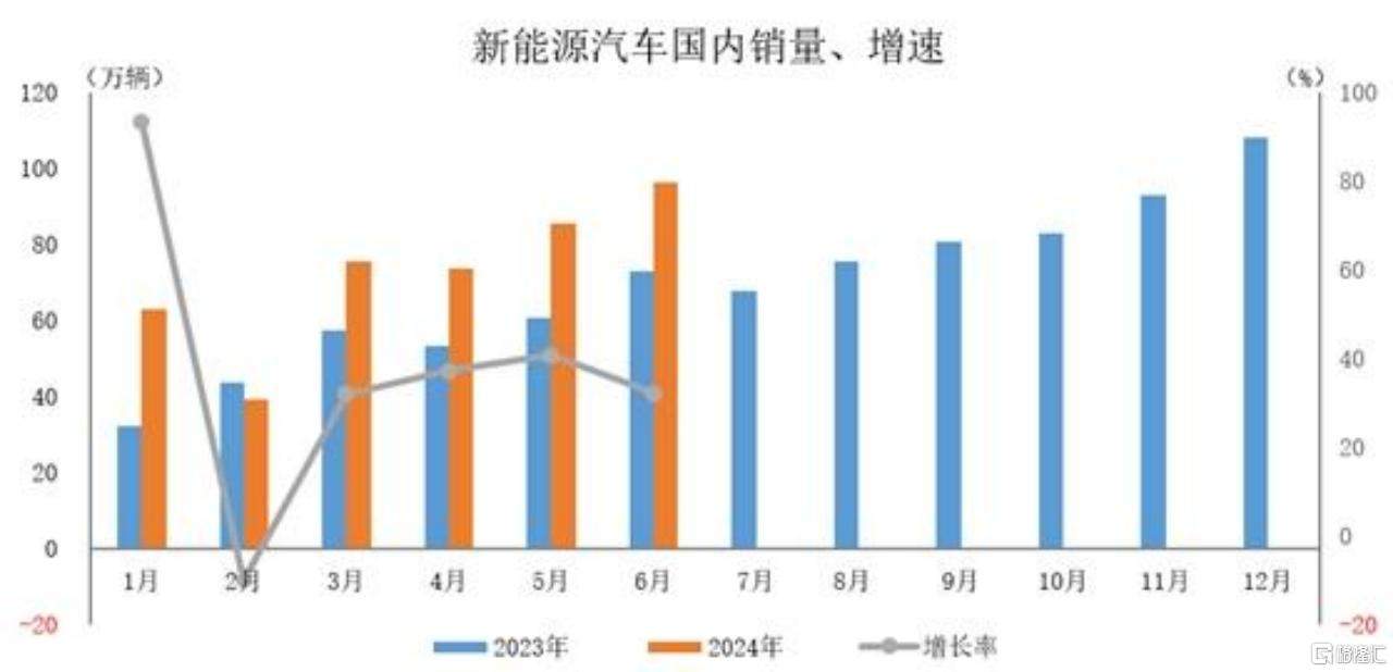 五菱汽车(0305.HK)2024年中报：新能源转型带来高质量发展，出海打开新动能  第1张