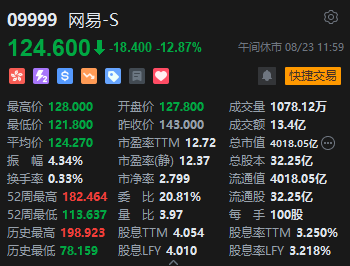 午评：港股恒指跌0.38% 恒生科指跌1.52%网易绩后挫近13%  第4张