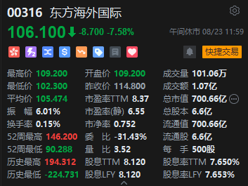 午评：港股恒指跌0.38% 恒生科指跌1.52%网易绩后挫近13%