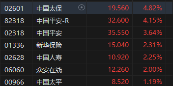 午评：港股恒指跌0.38% 恒生科指跌1.52%网易绩后挫近13%  第6张