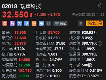 午评：港股恒指跌0.38% 恒生科指跌1.52%网易绩后挫近13%