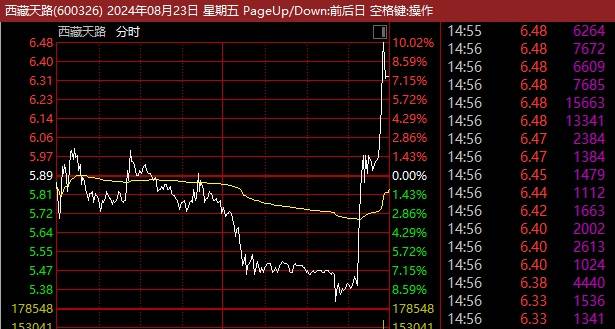 A股，尾盘突发！多股直线涨停，发生了什么？