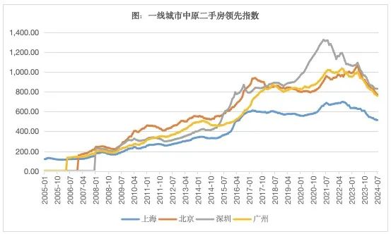 当前楼市面临着怎样的困境？  第4张