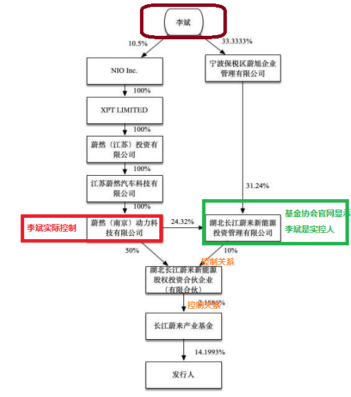 富特科技IPO：对大客户存在重大依赖却未信披及风险提示 蔚来汽车到底是不是关联方？  第2张