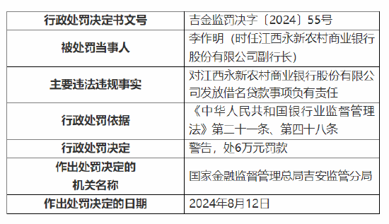 江西永新农村商业银行被罚120万：因贷款资金被挪用等四项违法违规事实  第4张