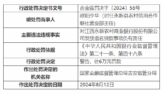 江西永新农村商业银行被罚120万：因贷款资金被挪用等四项违法违规事实