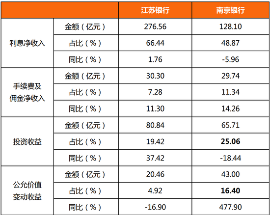 江苏两大城商行同时撞上暗礁  第3张