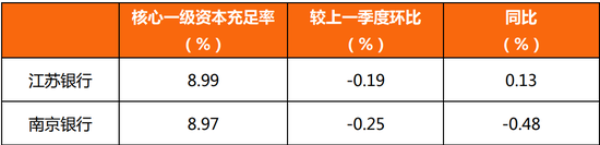 江苏两大城商行同时撞上暗礁  第5张