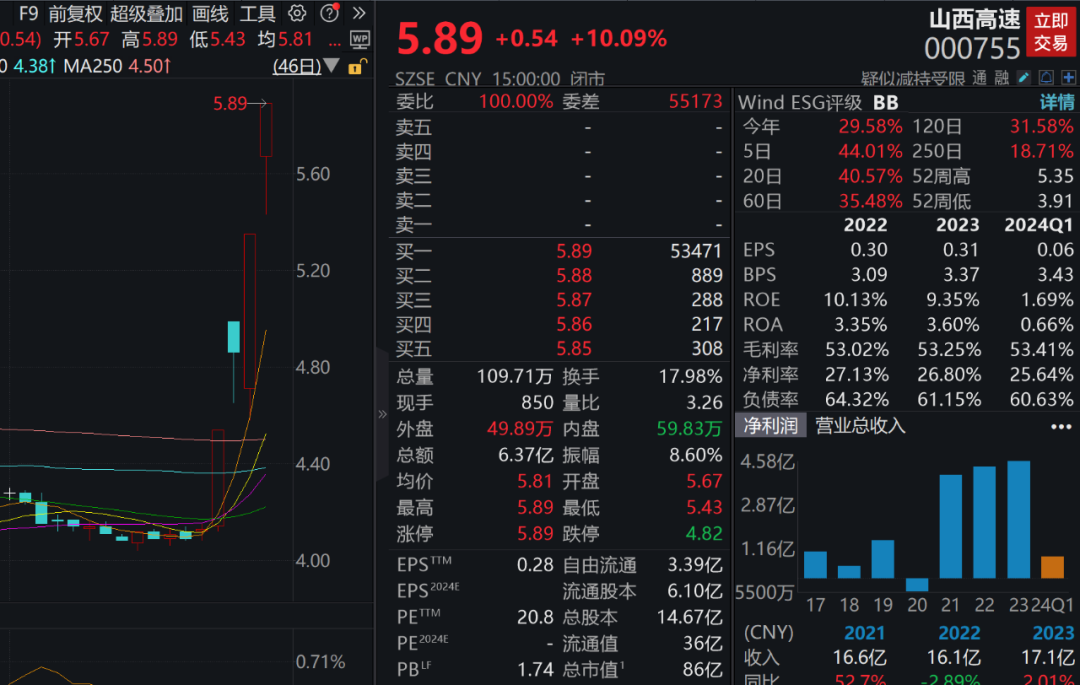 美联储传来大消息，美股大涨！下周A股解禁市值逾400亿元  第3张