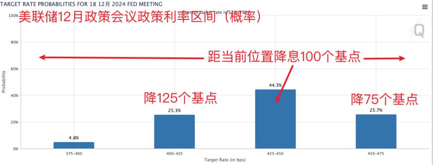 鲍威尔释放明确降息信号 黄金、原油、人民币走强