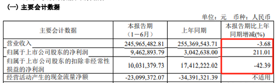 金花股份董事长被取保候审，未及时披露！监管出手