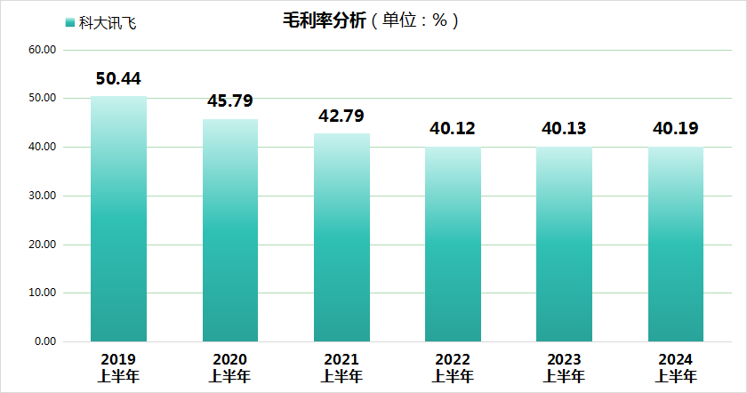 AI巨头科大讯飞上半年业绩暴雷！市值缩水近300亿！