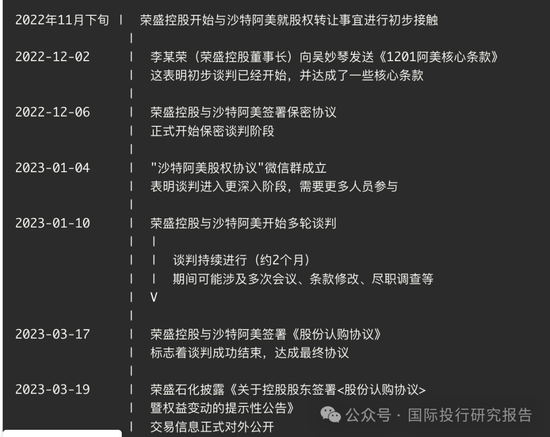 证监会4 份处罚书还原荣盛石化内幕交易案：沙特土豪浮亏 158亿！四条蛀虫内幕交易盈利355.5万！  第3张