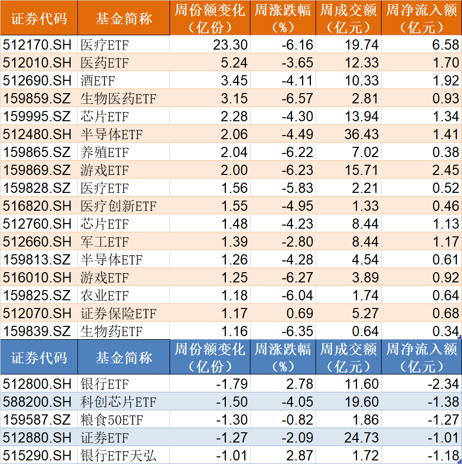 都不认输！基民越跌越买 这只ETF跌到0.273元历史新低 份额却飙升至769.96亿份创新高  第2张