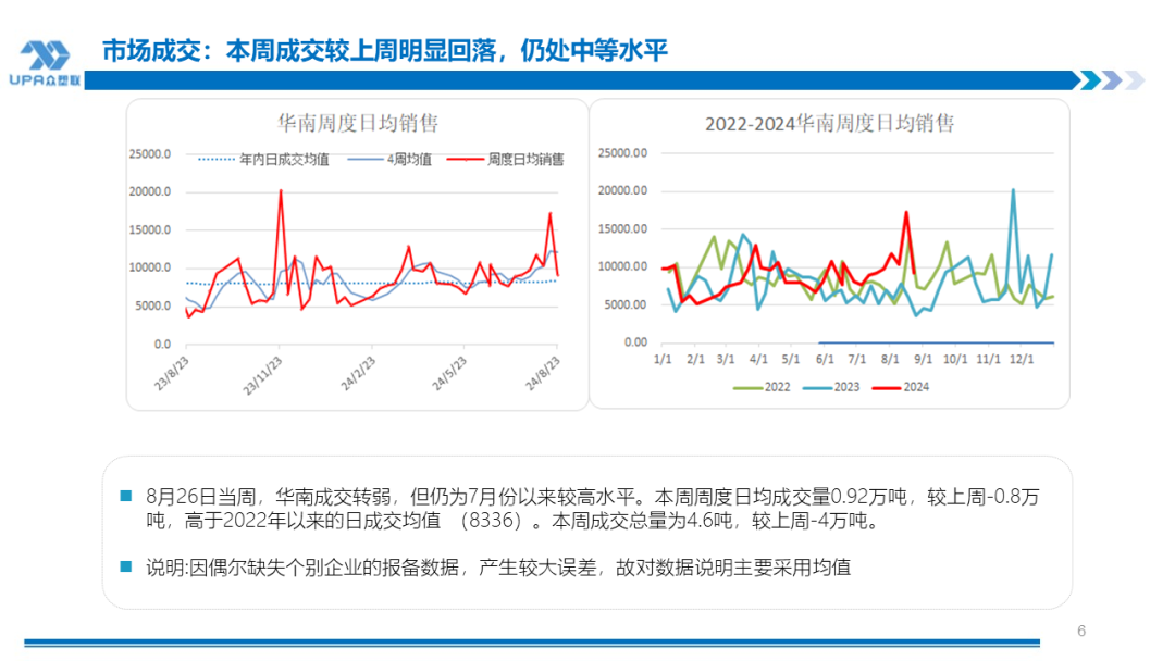 PVC周报：BIS确定延期,出口接单持续放量,美降息升温 V触底反弹作震荡（8.23）