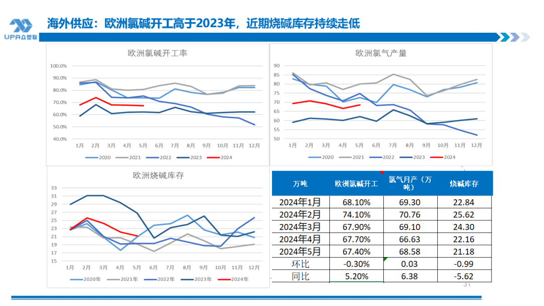 PVC周报：BIS确定延期,出口接单持续放量,美降息升温 V触底反弹作震荡（8.23）  第31张