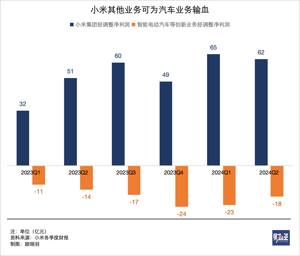 小米汽车倾销了吗？