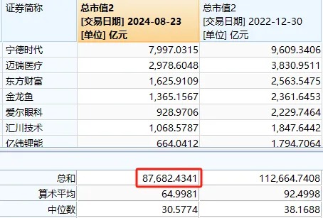 下周又要见证历史？六大行vs创业板，总市值只差几百亿元了  第6张