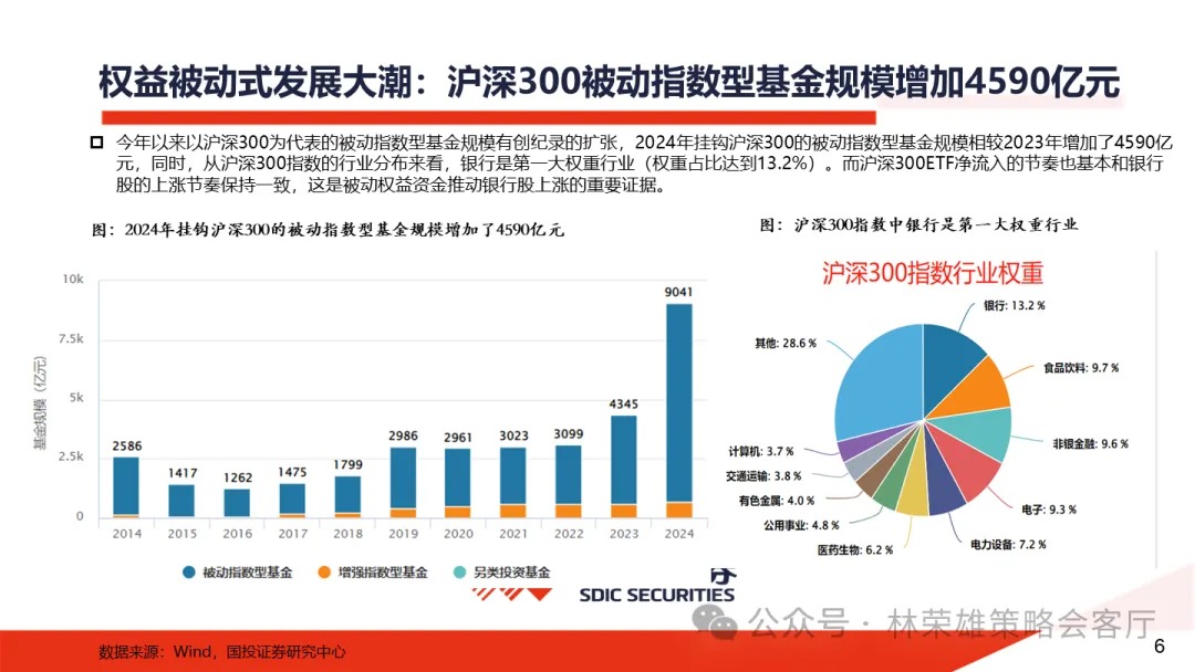 下周又要见证历史？六大行vs创业板，总市值只差几百亿元了