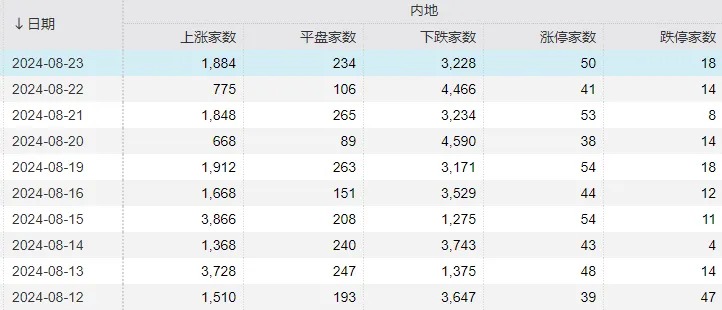 下周又要见证历史？六大行vs创业板，总市值只差几百亿元了  第10张