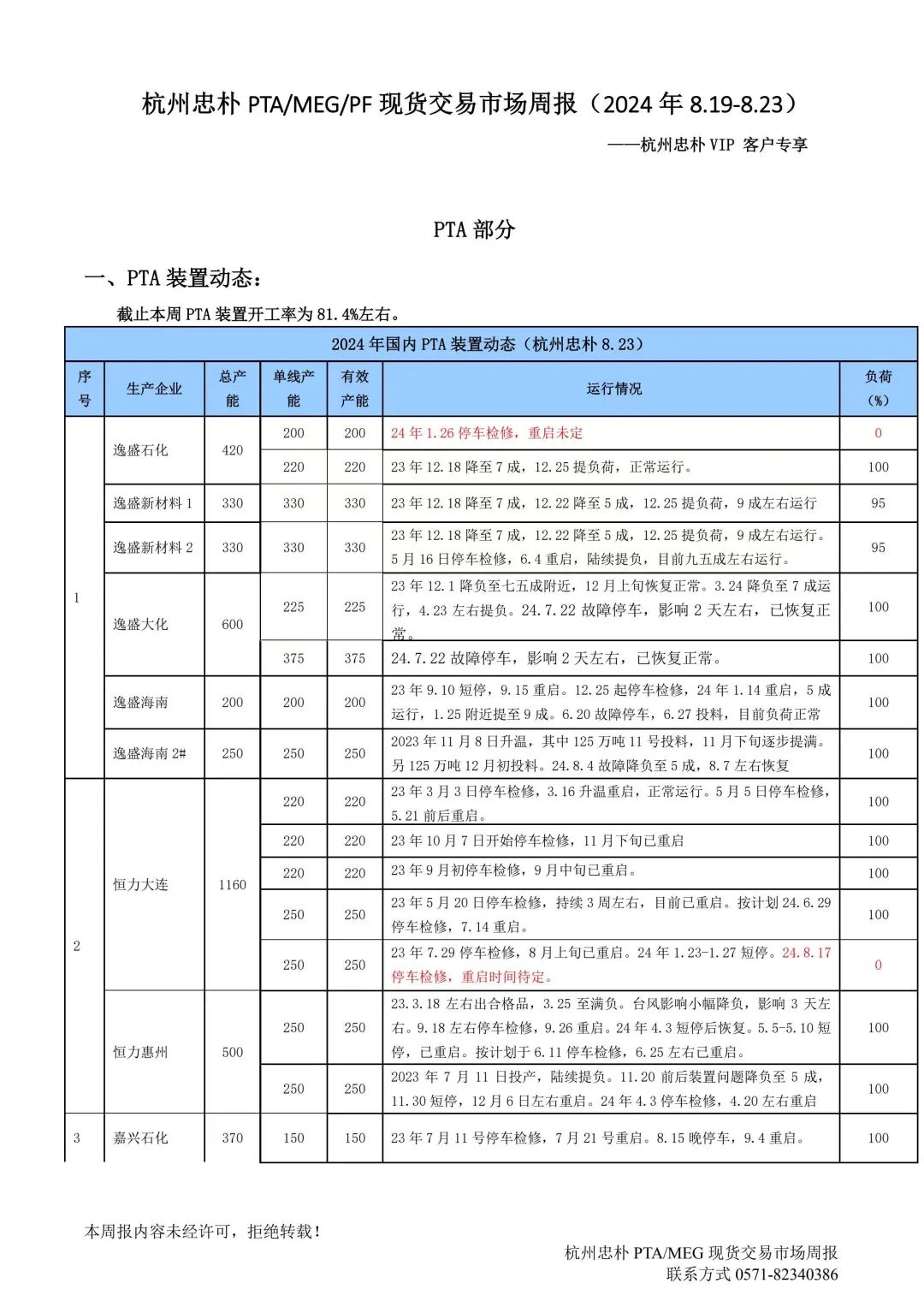 杭州忠朴PTA/MEG/PF现货交易市场周报(2024年8.19-8.23)  第2张