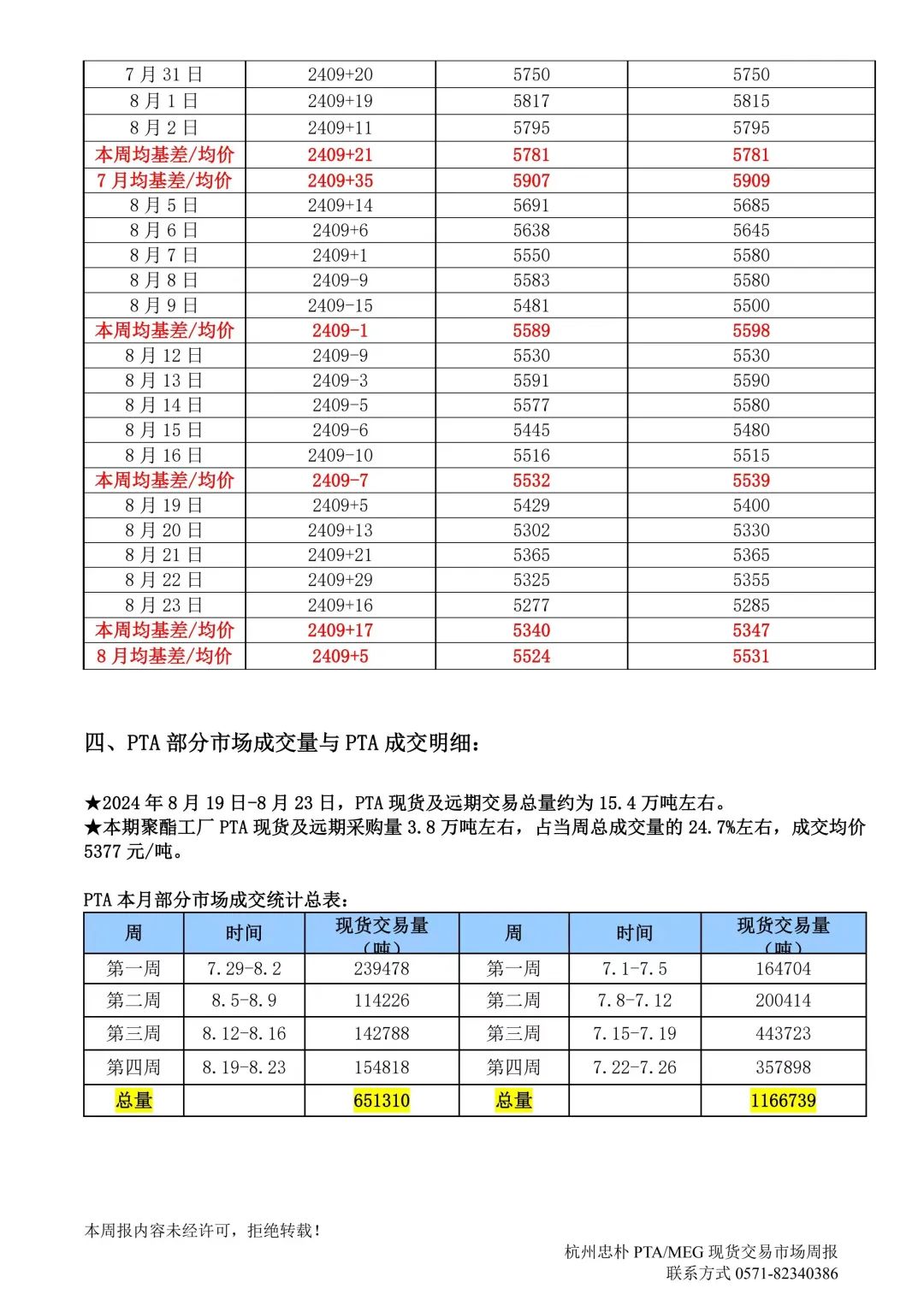 杭州忠朴PTA/MEG/PF现货交易市场周报(2024年8.19-8.23)