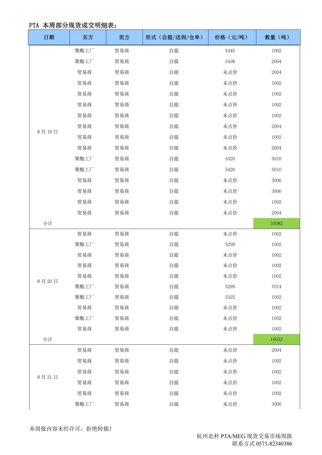 杭州忠朴PTA/MEG/PF现货交易市场周报(2024年8.19-8.23)  第6张