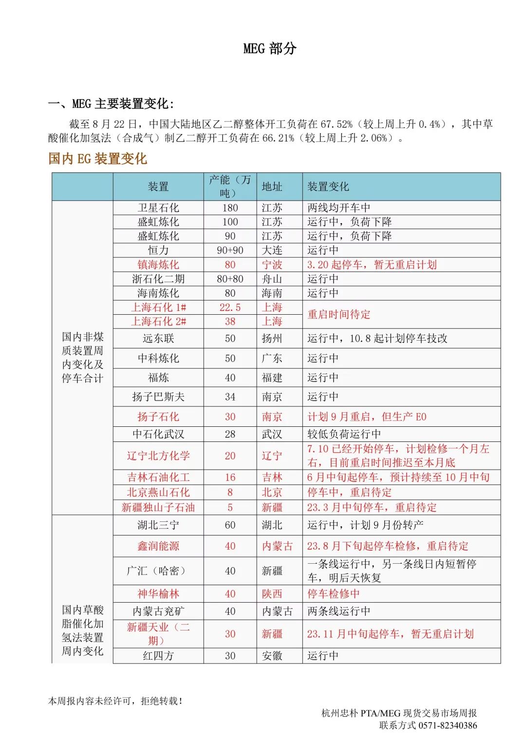 杭州忠朴PTA/MEG/PF现货交易市场周报(2024年8.19-8.23)  第9张