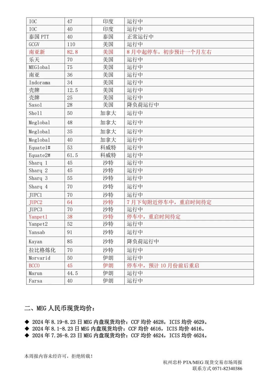 杭州忠朴PTA/MEG/PF现货交易市场周报(2024年8.19-8.23)  第11张