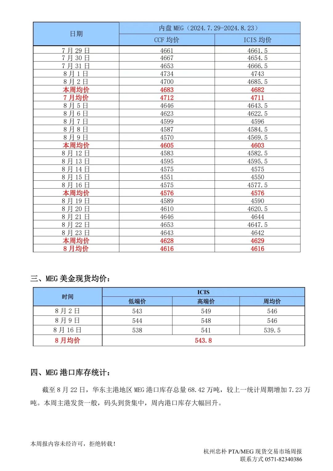 杭州忠朴PTA/MEG/PF现货交易市场周报(2024年8.19-8.23)  第12张