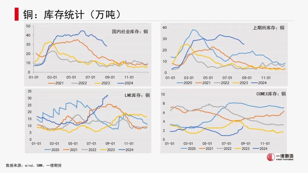 有色金属套利周报【2024-8-26】