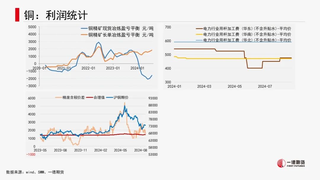 有色金属套利周报【2024-8-26】