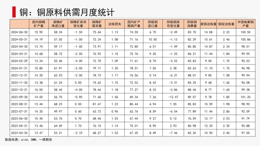 有色金属套利周报【2024-8-26】  第9张