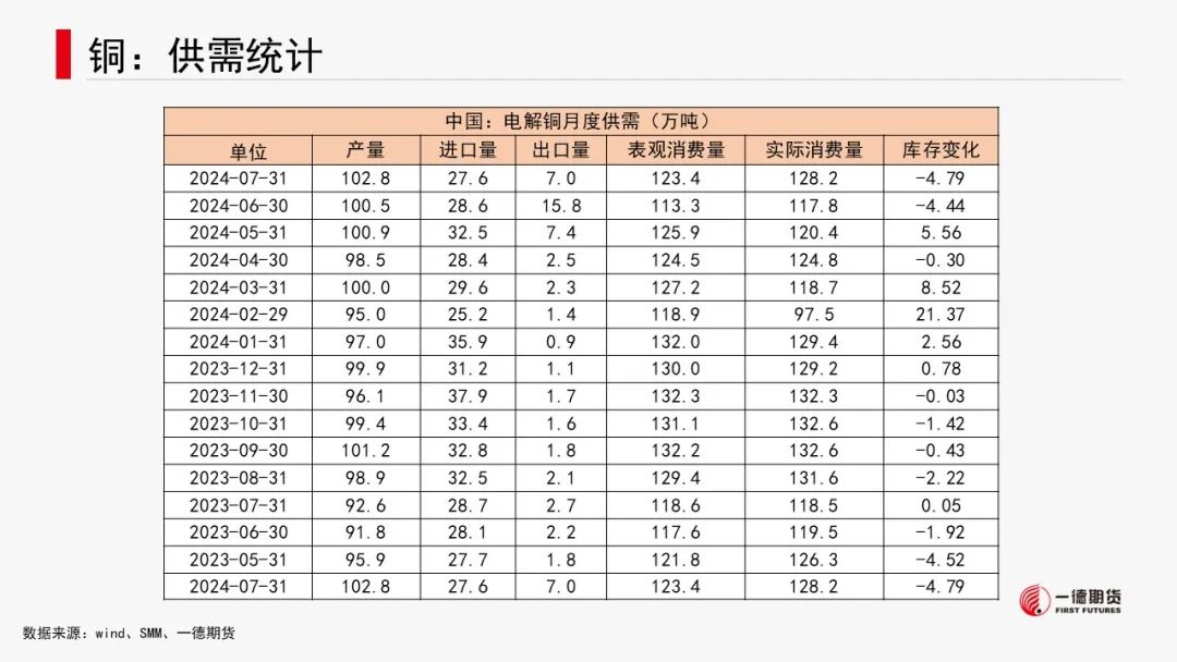 有色金属套利周报【2024-8-26】  第10张