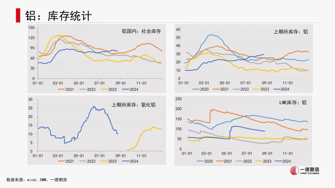 有色金属套利周报【2024-8-26】  第15张